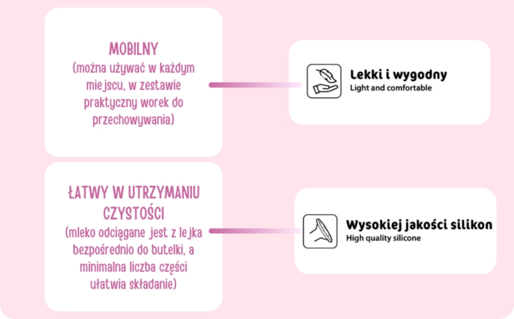 BOCIOLAND LAKTATOR ELEKTRONICZNY EMMA BL100