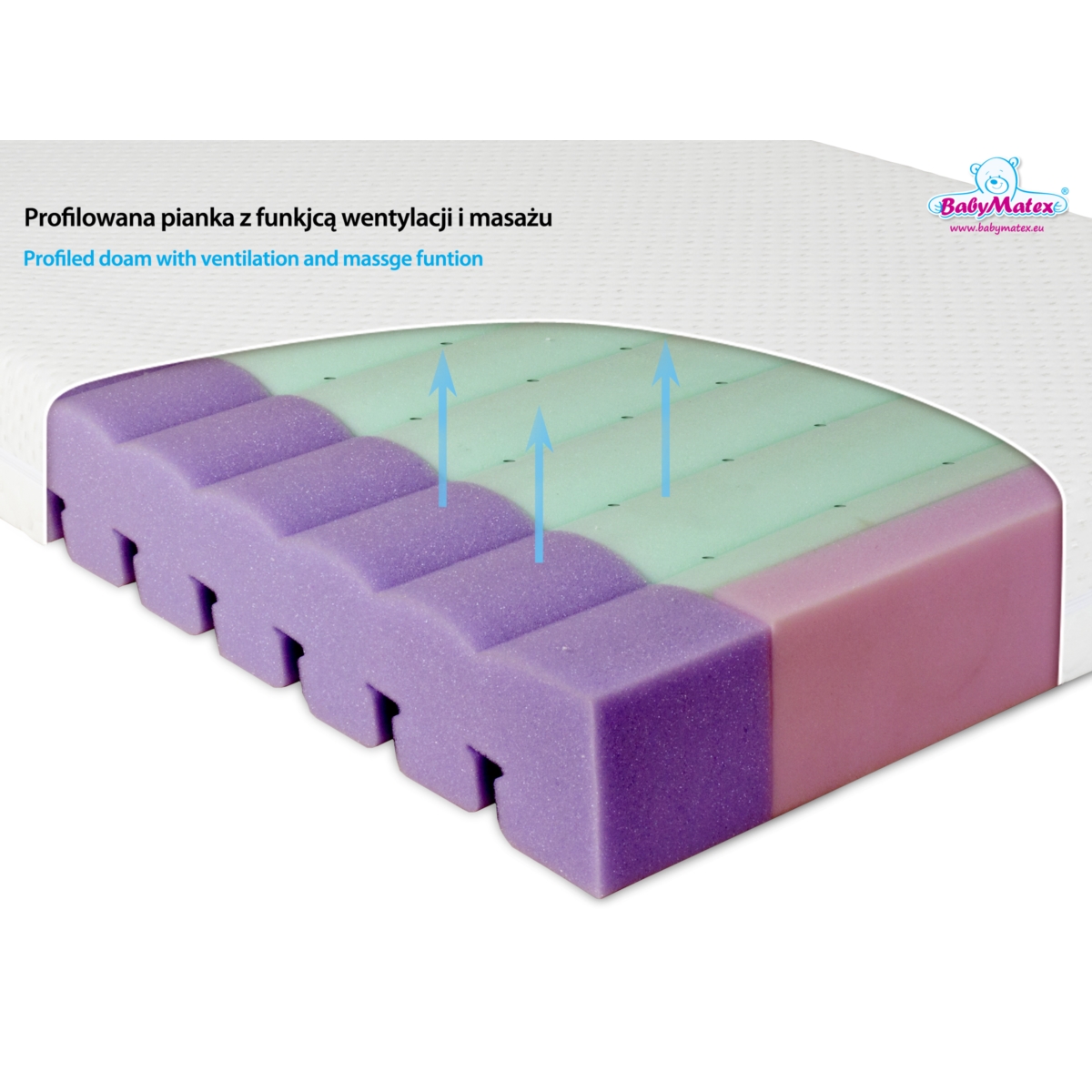 BABYMATEX MATERAC ORTOPEDYCZNY AERO 120X60