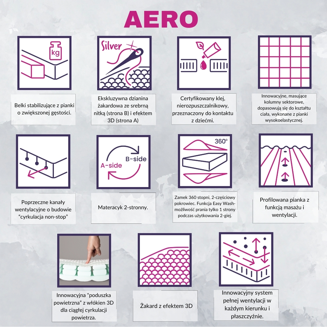 BABYMATEX MATERAC ORTOPEDYCZNY AERO 120X60