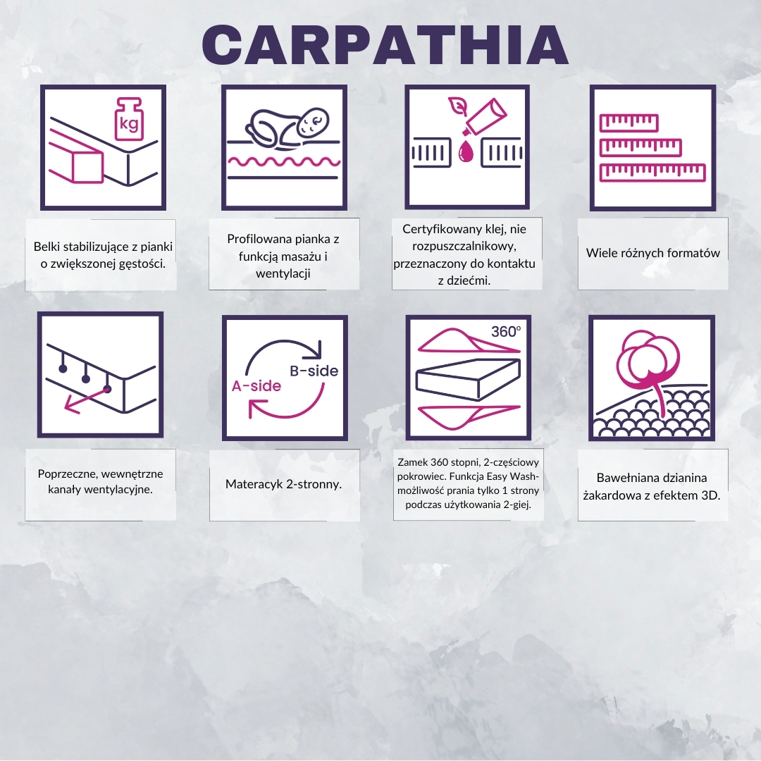BABYMATEX MATERAC ORTOPEDYCZNY CARPATHIA 120x60