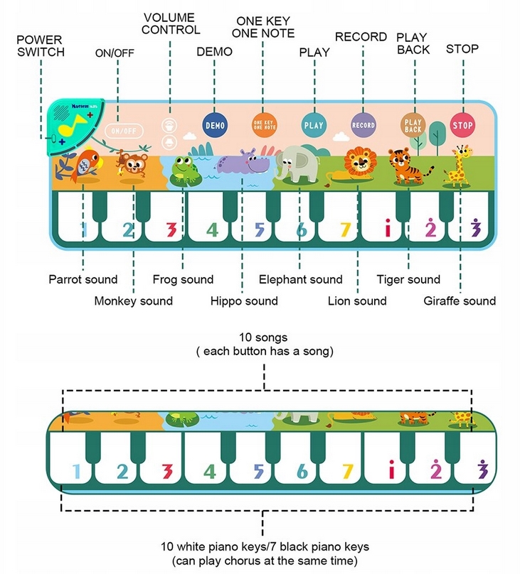 WINFUN NAGRYWAJĄCA MATA-PIANINO SKACZ I GRAJ