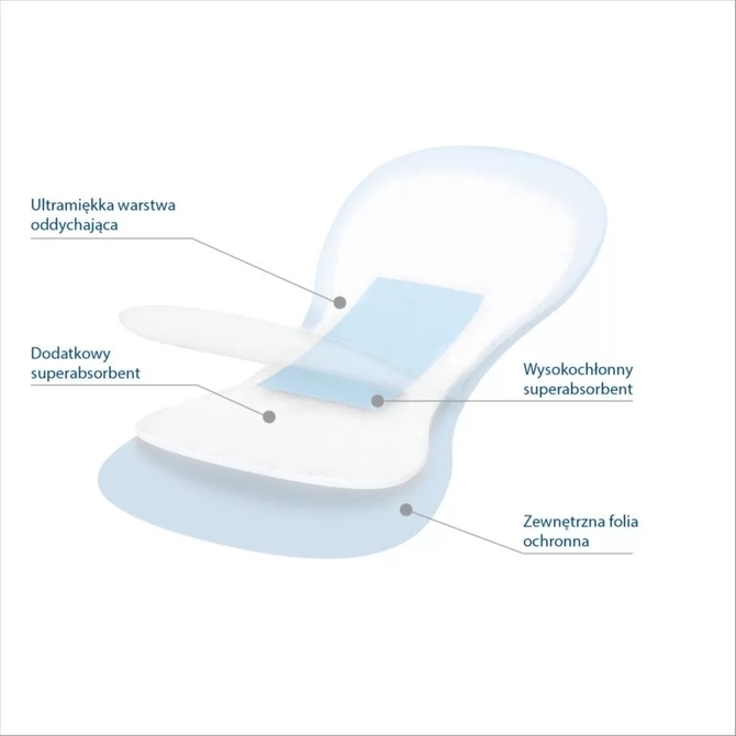 BABYONO PODKŁADY POPOROWODE