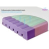 BABYMATEX MATERAC ORTOPEDYCZNY AERO 120X60