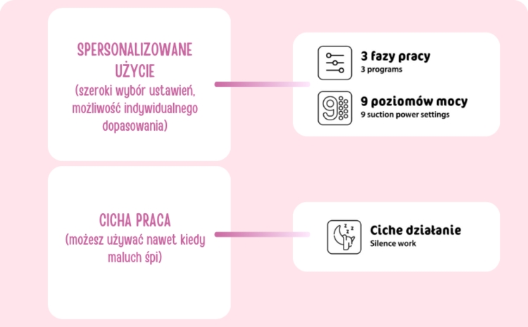 BOCIOLAND LAKTATOR ELEKTRONICZNY EMMA BL100