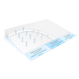 BABY MATEX AERO KLIN 60X36 PODUSZKA KLIN