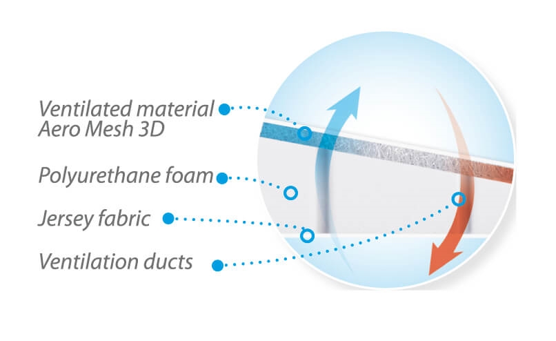 BABY MATEX AERO KLIN 60X36 PODUSZKA KLIN