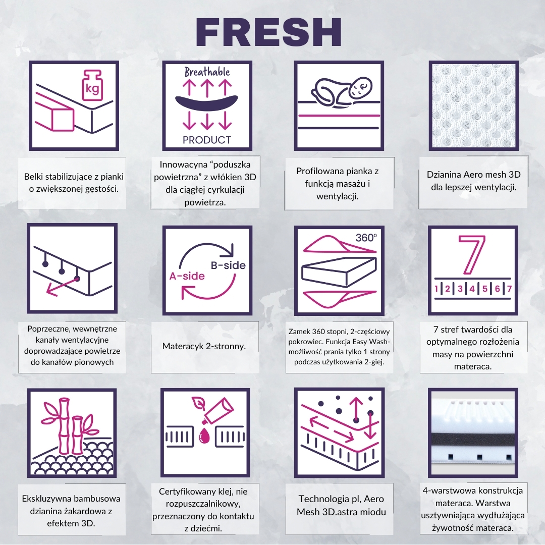 MATEX MATERAC ORTOPEDYCZNY FRESH 120X60