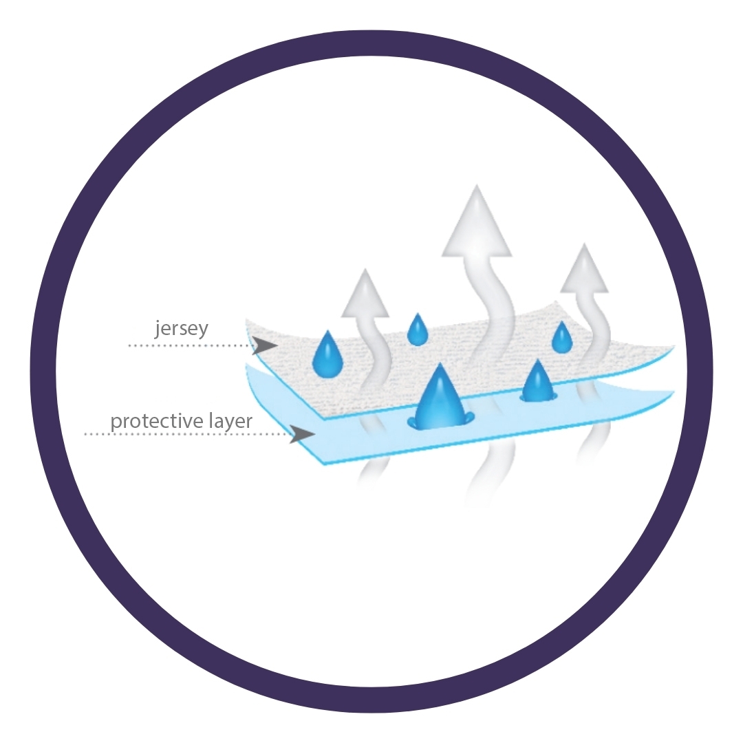 BABY MATEX PODKŁAD HIGIENICZNY NIEPRZEM. 35X75