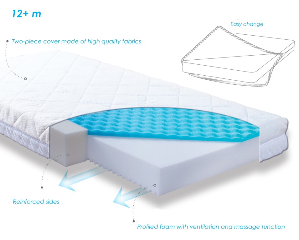 BABYMATEX MATERAC ORTOPEDYCZNY CARPATHIA 120x60