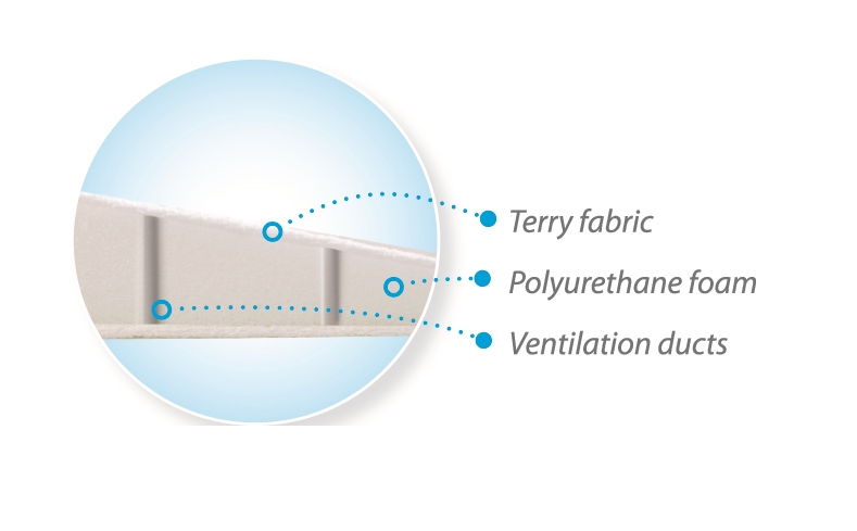 BABYMATEX PODUSZKA NIEMOWLĘCA KLIN 60X36