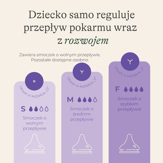 LANSINOH BUTELKA DO KARMIENIA +NW SMOCZEK 160 ML