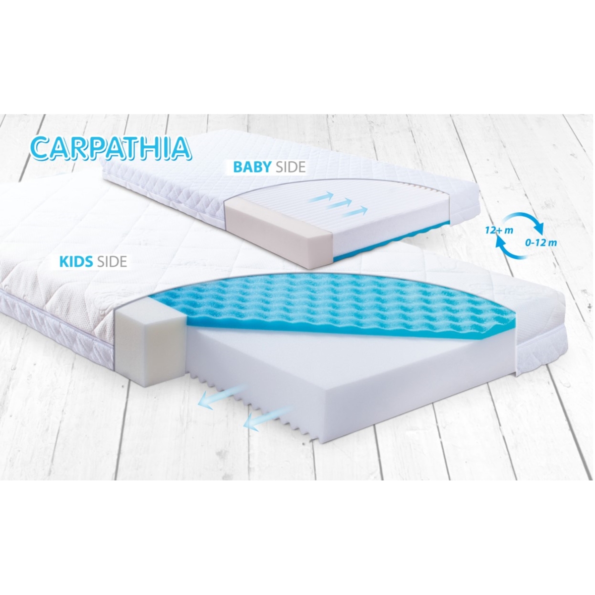 BABYMATEX MATERAC ORTOPEDYCZNY CARPATHIA 120x60
