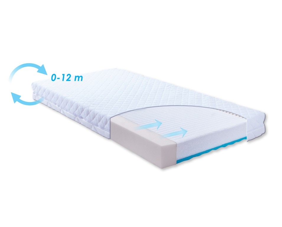 BABYMATEX MATERAC ORTOPEDYCZNY CARPATHIA 120x60