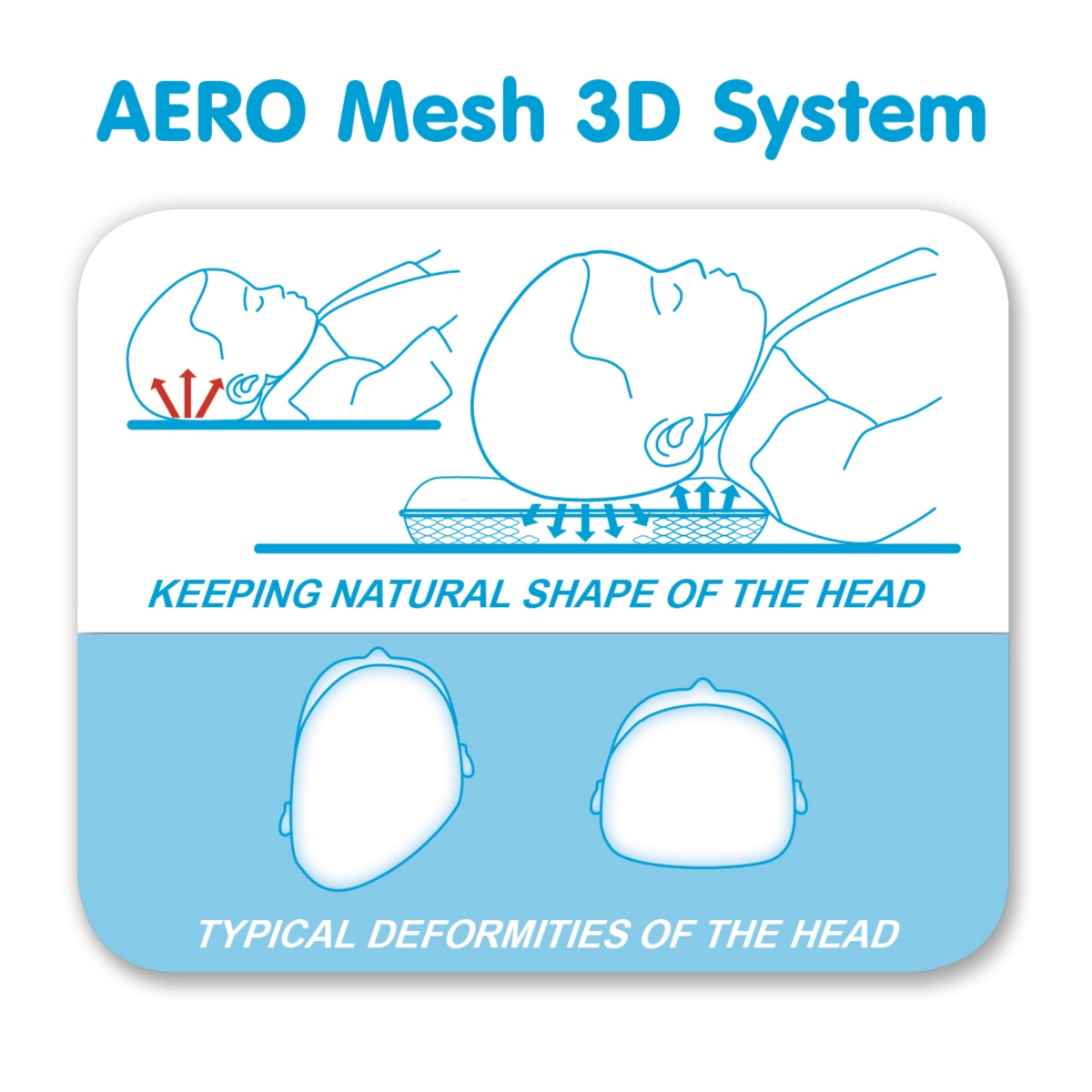 BABY MATEX PODUSZKA DL niemowląt aero 3d