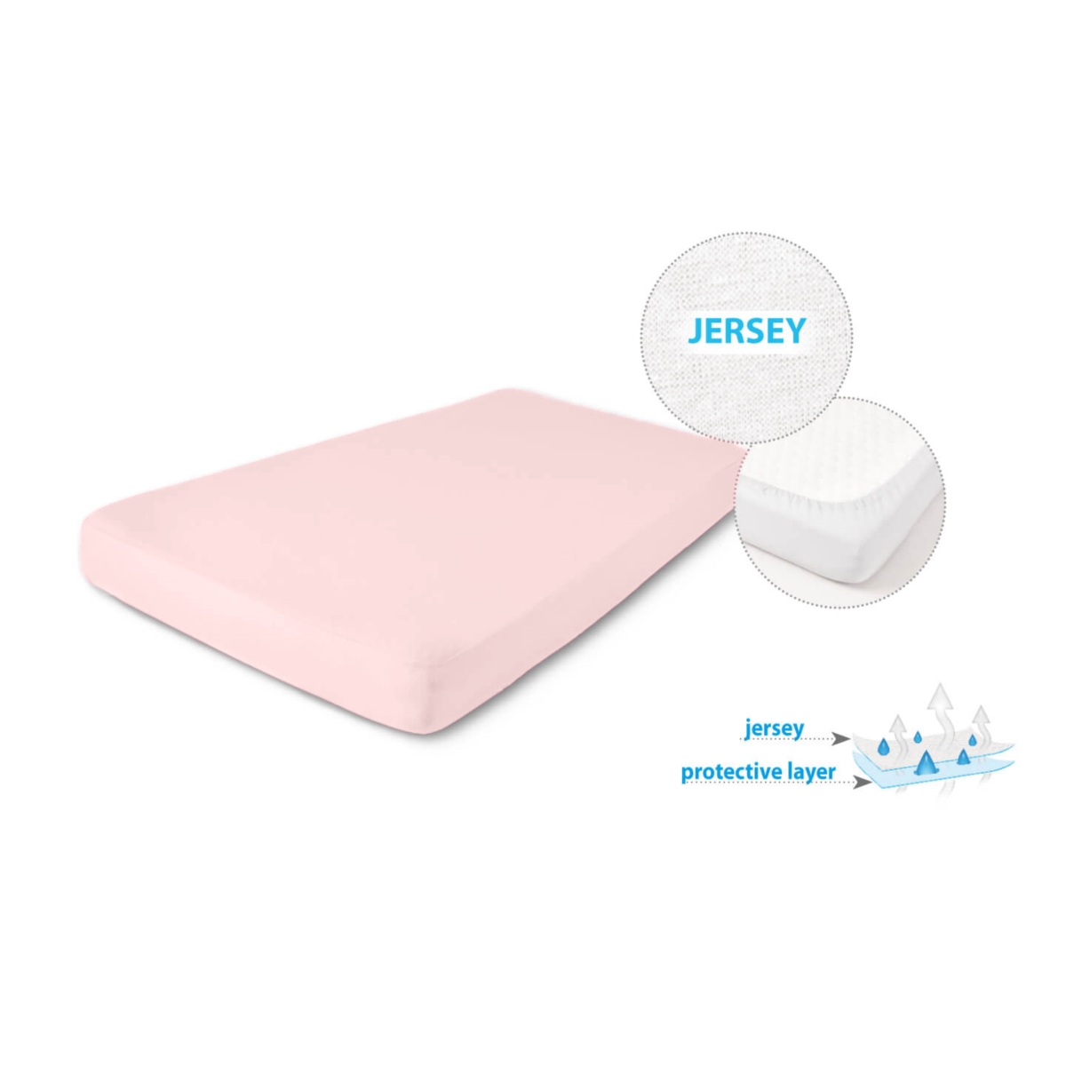 BABYMATEX PRZEŚCIERADŁO NIEPRZEMAKALNE 70X140