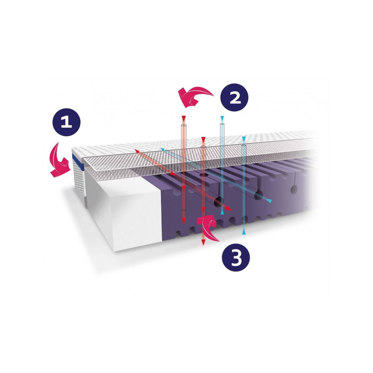RUCKEN MATERAC AERO 120X60X11
