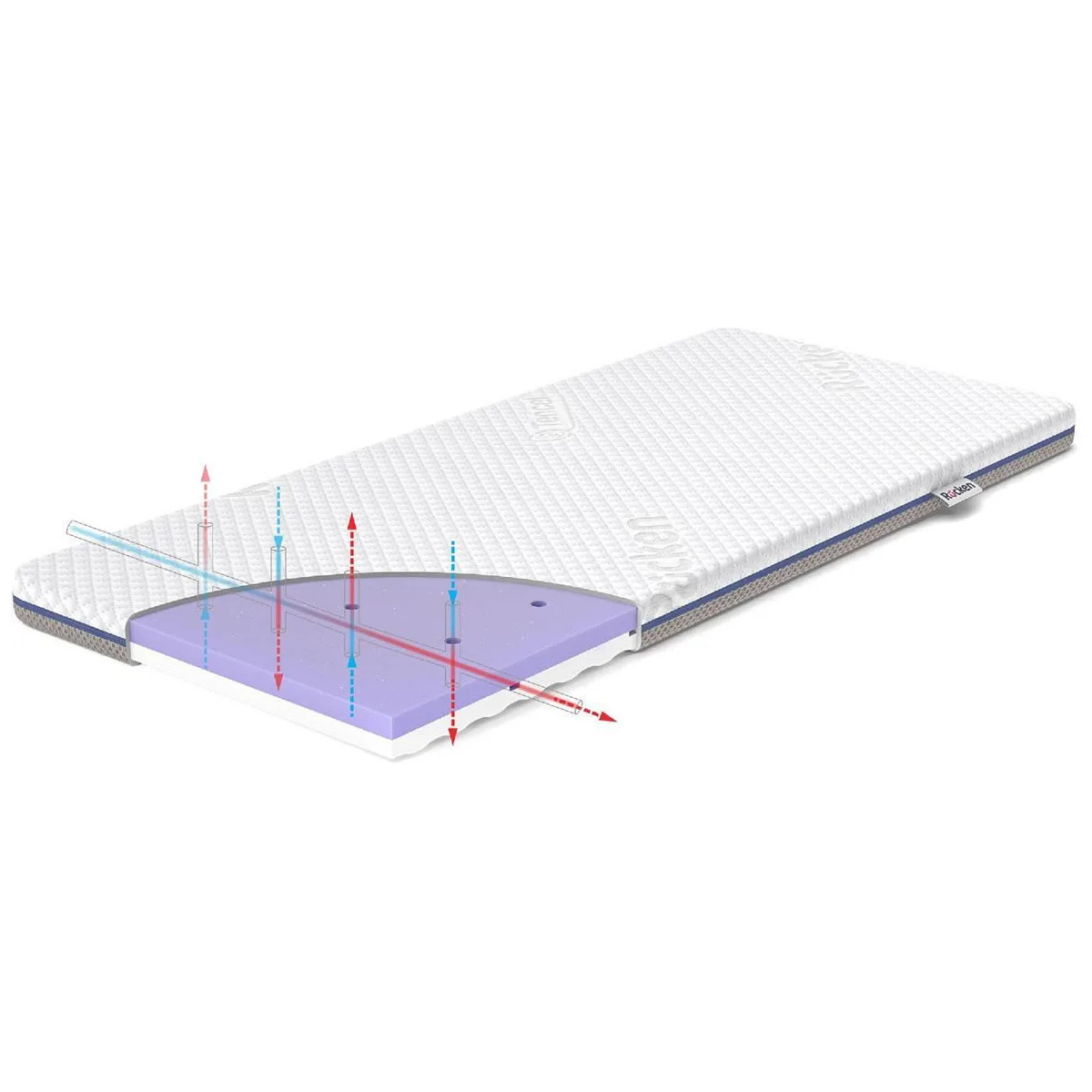 RUCKEN MATERAC UNO 90X40X6