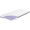 RUCKEN MATERAC UNO 90X40X6