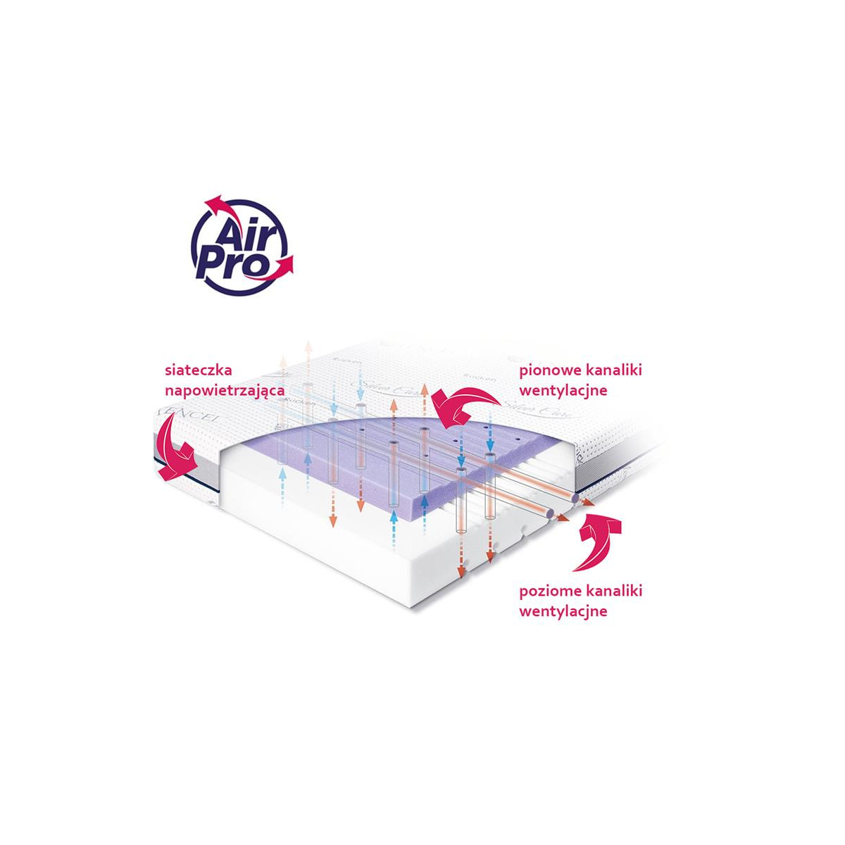 RUCKEN MATERAC STARK 160X8013