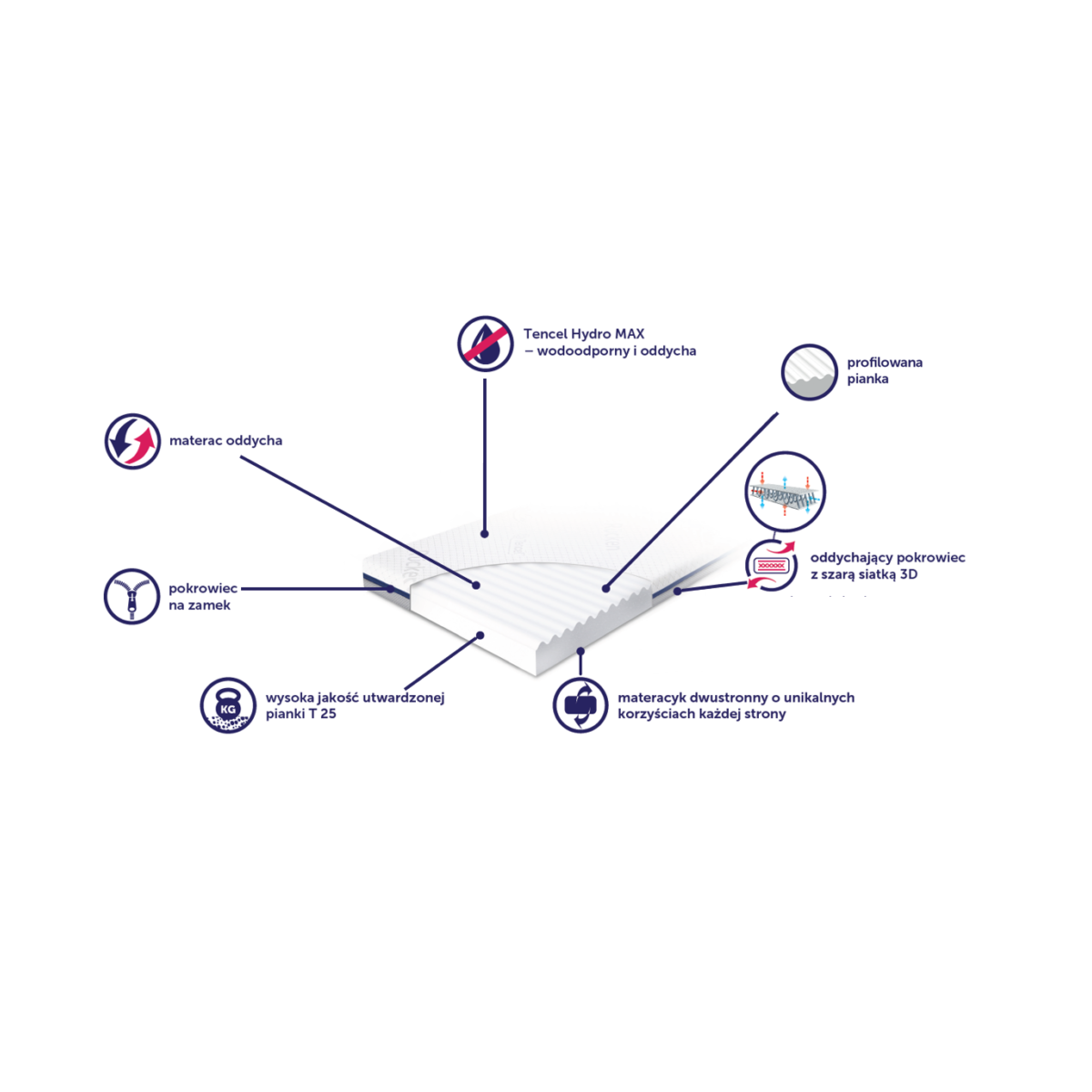 RUCKEN MATERAC TRAVEL 120X60
