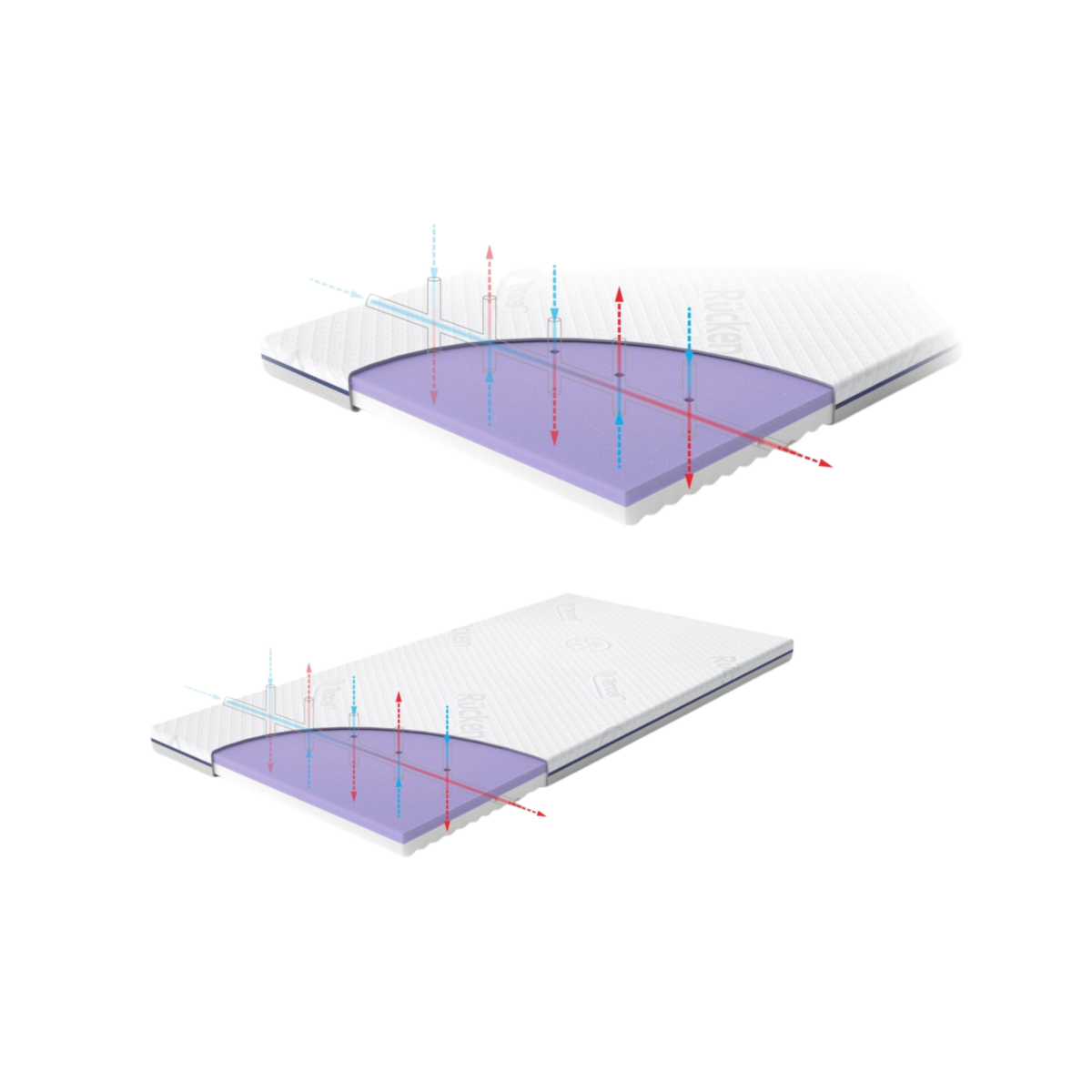 RUCKEN MATERAC TRAVEL ASEPTIC 120X60X5,5