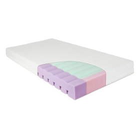 BABYMATEX MATERAC ORTOPEDYCZNY AERO 120X60