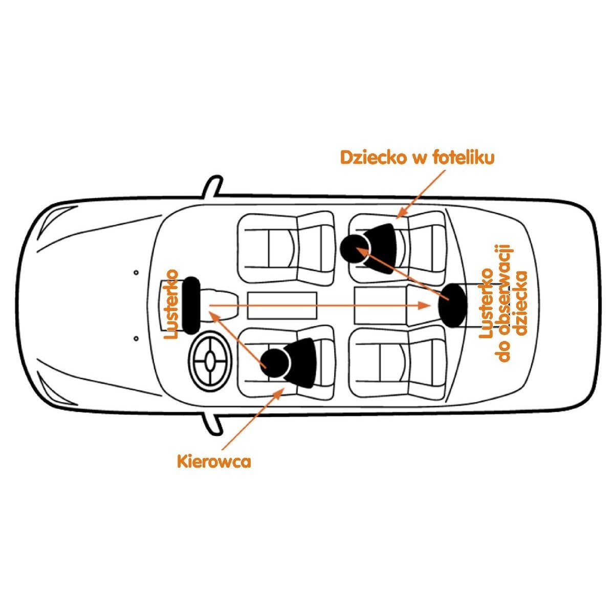 BESAFE LUSTERKO DO OBSERWACJI W PODRÓŻY